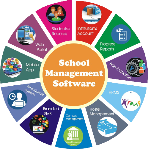 School Management Software